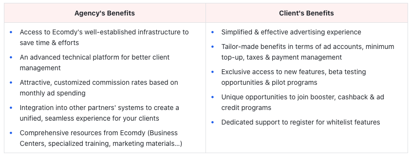 AdBox Partnership Package